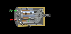 Variable Volume Fuel Pump